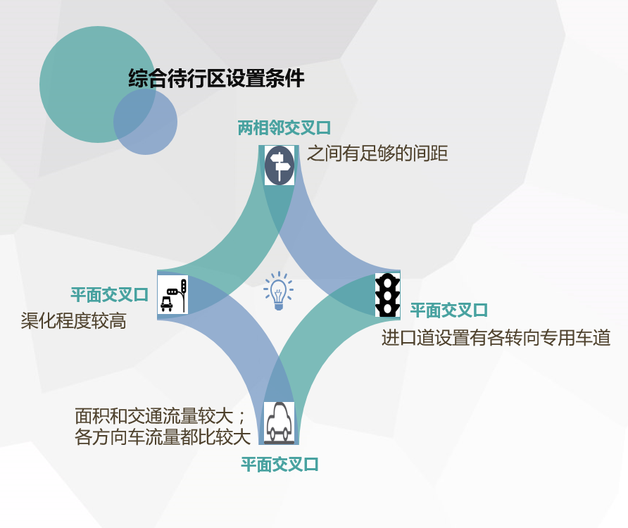 圖3 綜合待行區(qū)設置所需條件