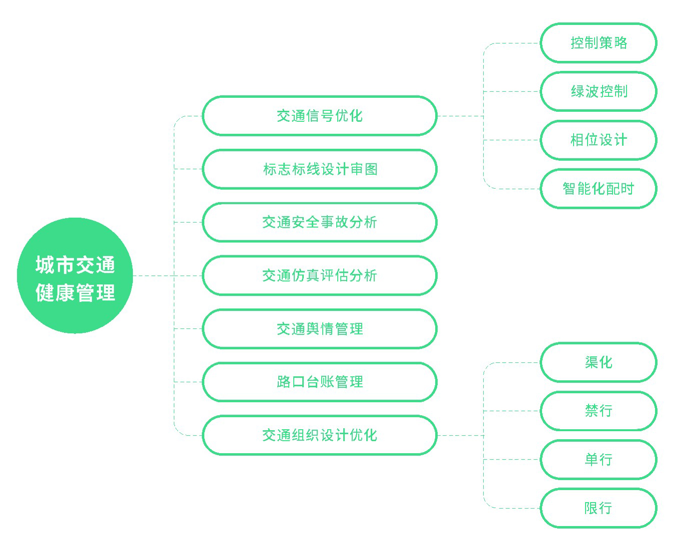 業(yè)務(wù)結(jié)構(gòu)圖