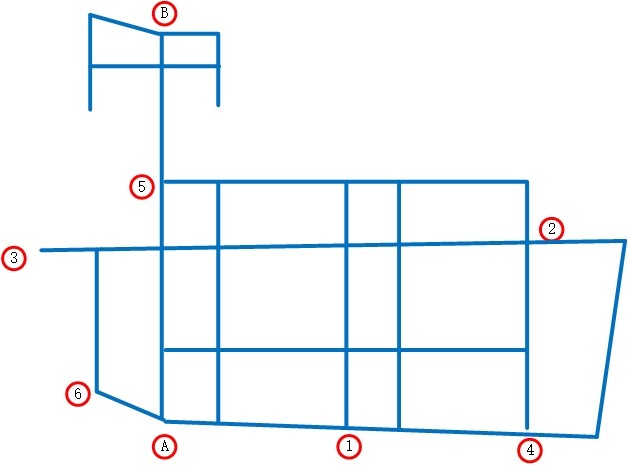 圖3 項(xiàng)目措施