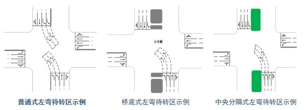 圖5 左彎待轉(zhuǎn)區(qū)的設(shè)置類型