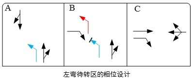 圖2 左彎待轉(zhuǎn)區(qū)的相位設(shè)計