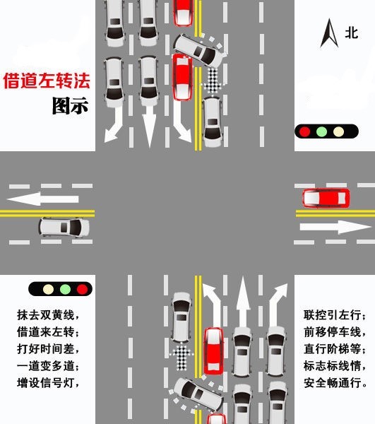 圖1 借道左轉(zhuǎn)