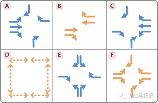圖4 優(yōu)化后路口相位放行圖