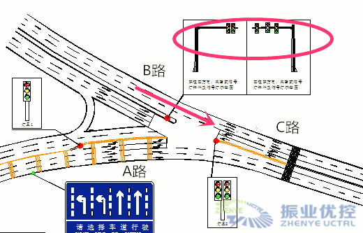 圖5 增加B路進口直行信號燈控制