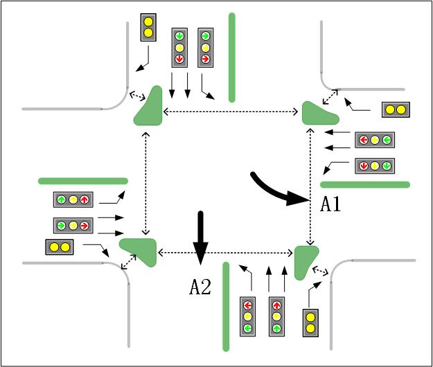 圖1 逆時(shí)針相位放行順序