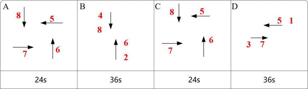 圖6 相位及配時(shí)
