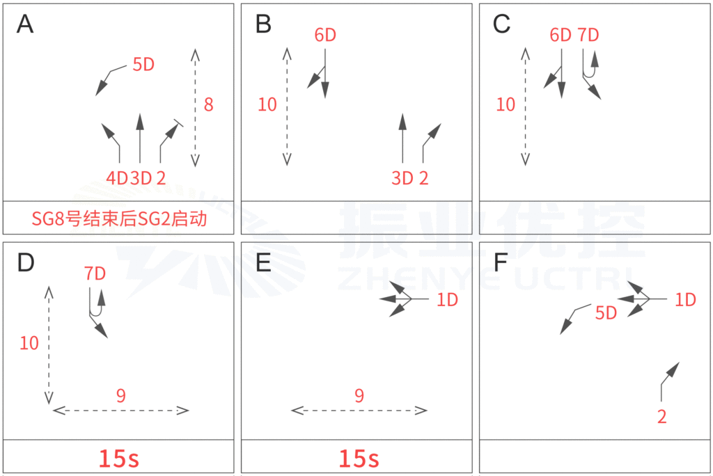 圖 4 寧海-建設路口優(yōu)化后相位圖