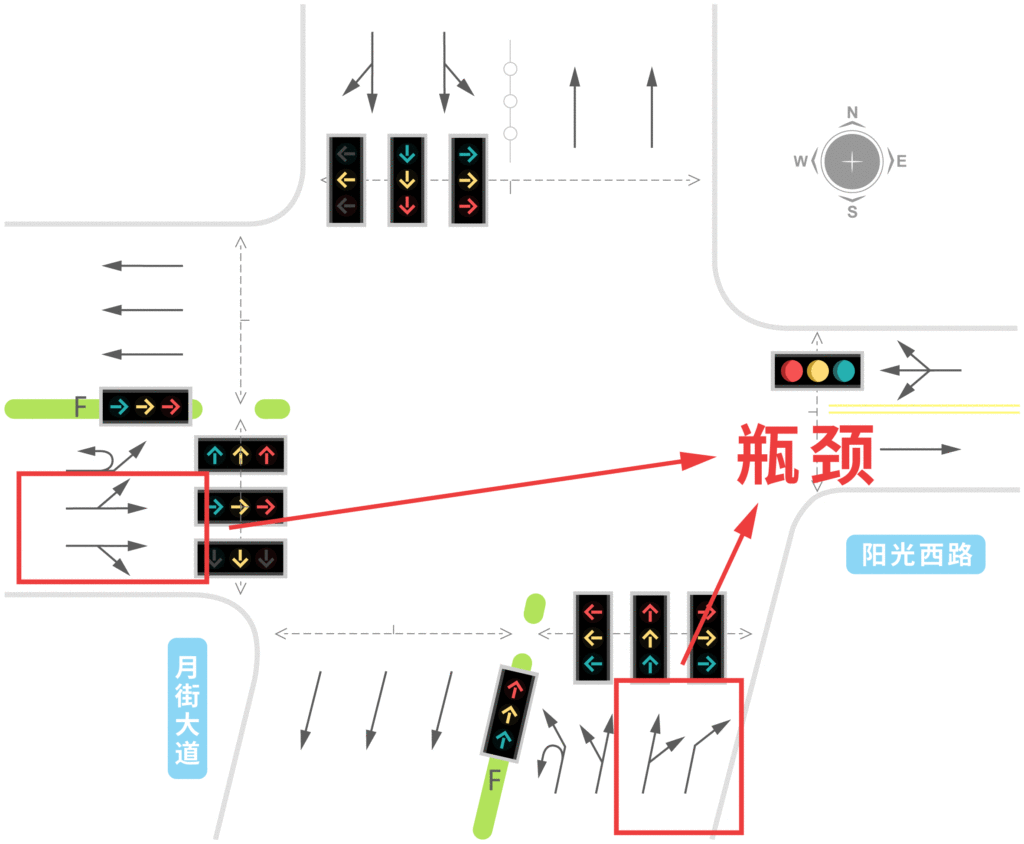 圖1 陽(yáng)光西路月街路口渠化示意圖
