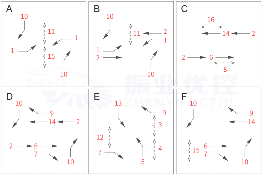 圖4 優(yōu)化后的控制方案相位圖