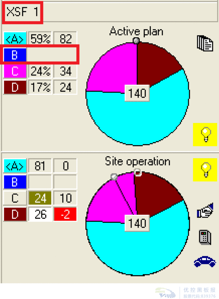 圖10 “特殊設(shè)備按鈕”及“實施計劃”界面
