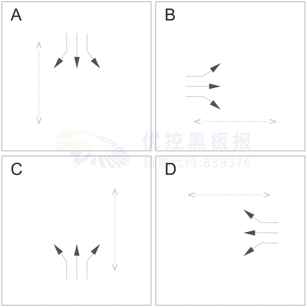 圖3 小魚的相位相序圖01