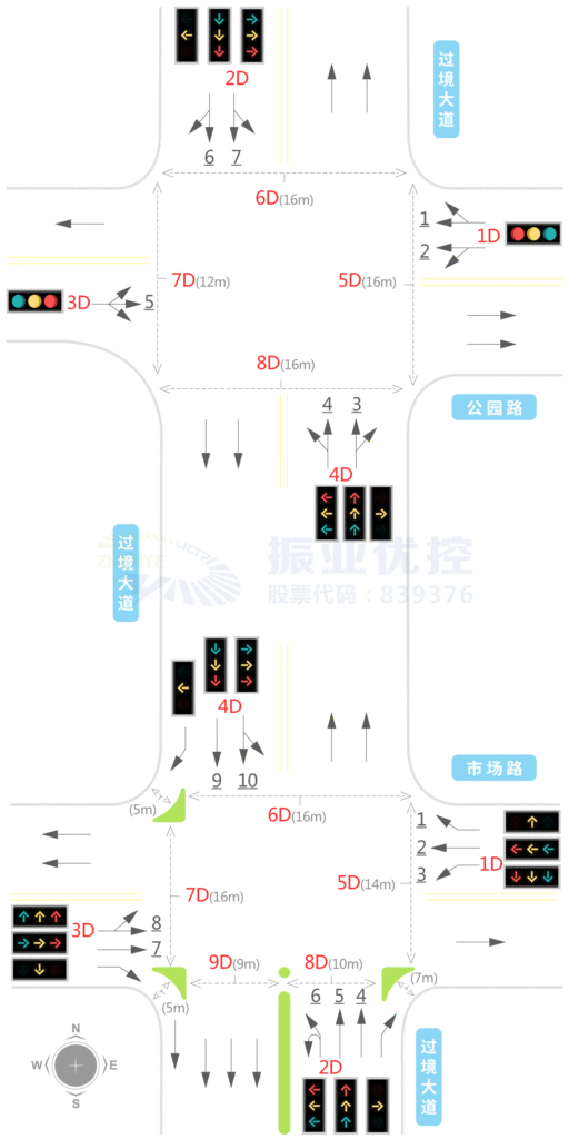 圖3 公園路口和市場路口渠化及燈組設(shè)置圖