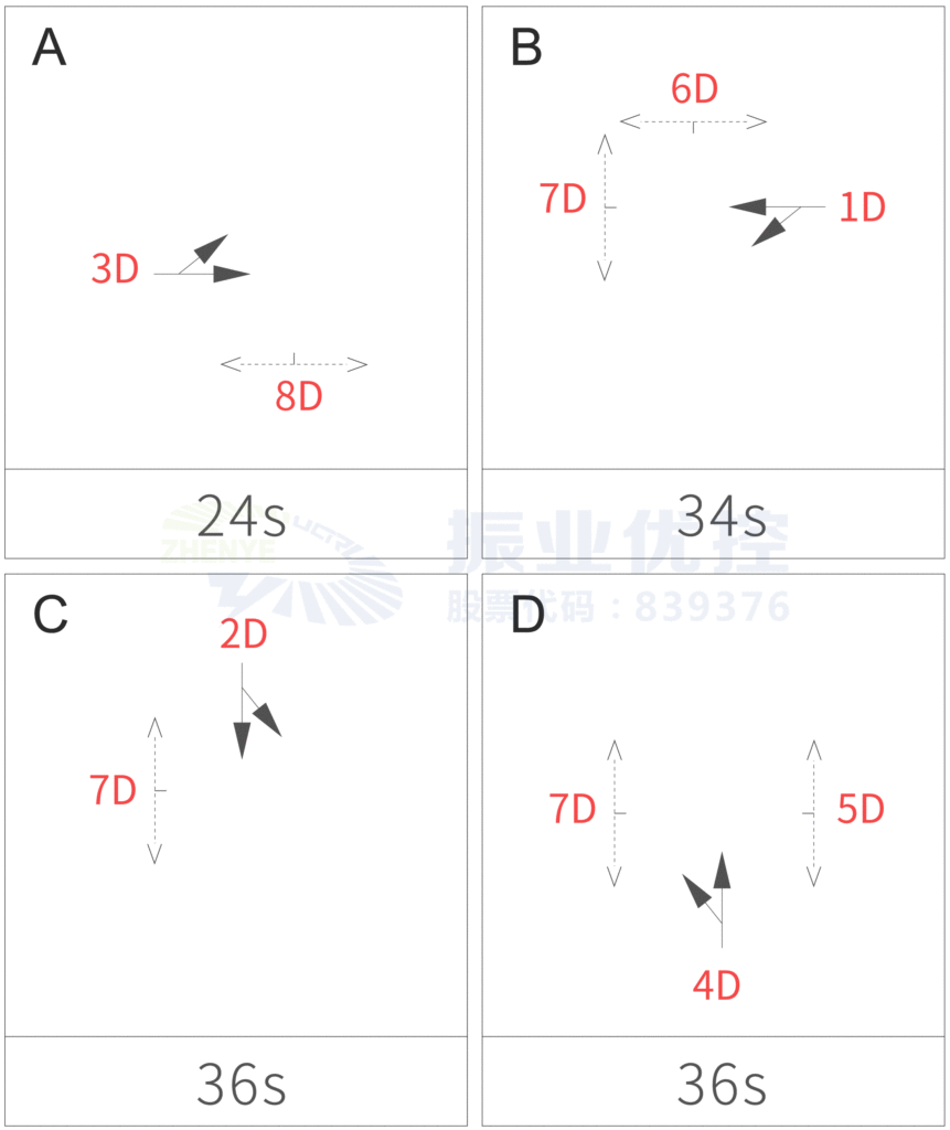 圖5 公園路口優(yōu)化前控制方案