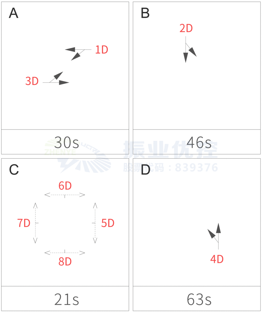 圖7 公園路口優(yōu)化后控制方案
