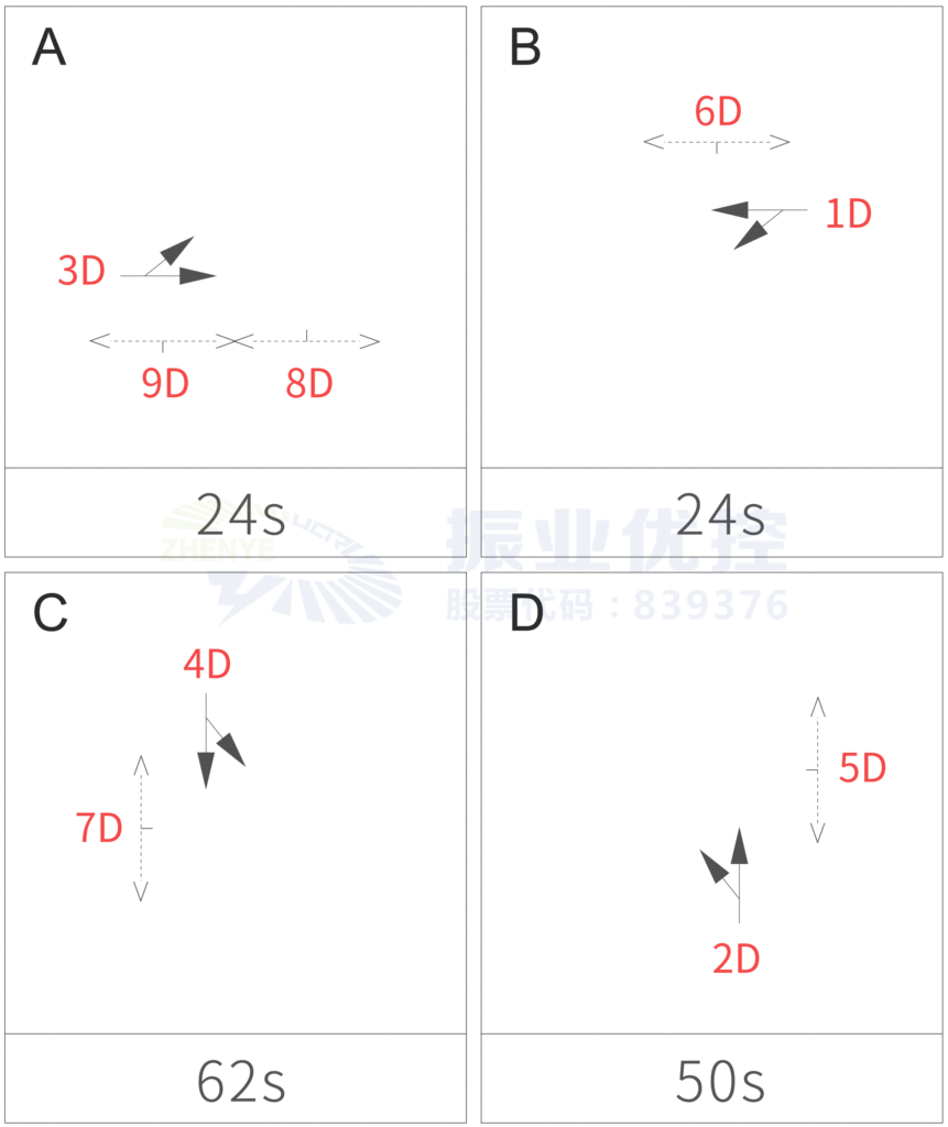 圖8 市場路口優(yōu)化后控制方案