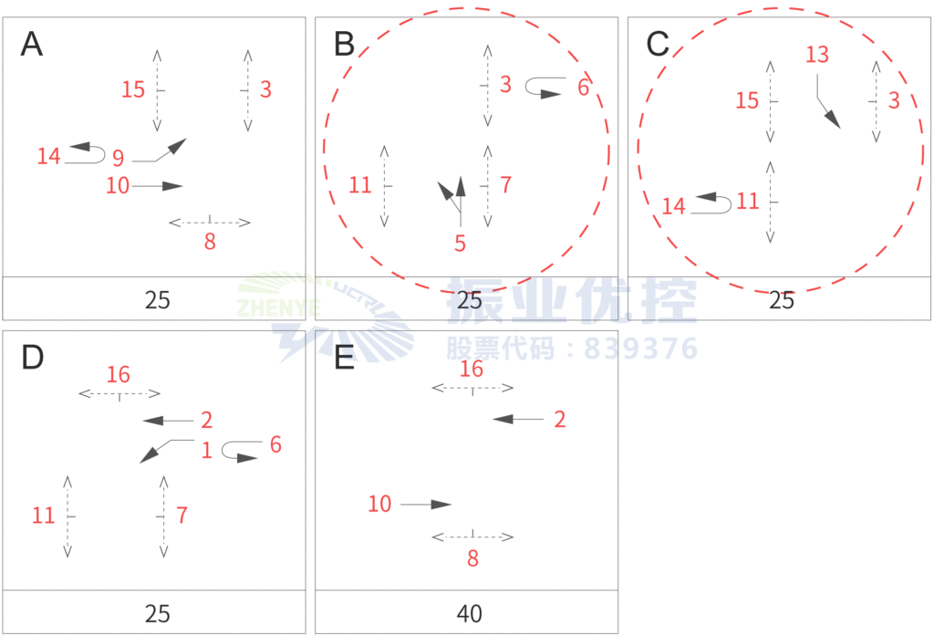圖5 優(yōu)化思路信號(hào)控制放行方案