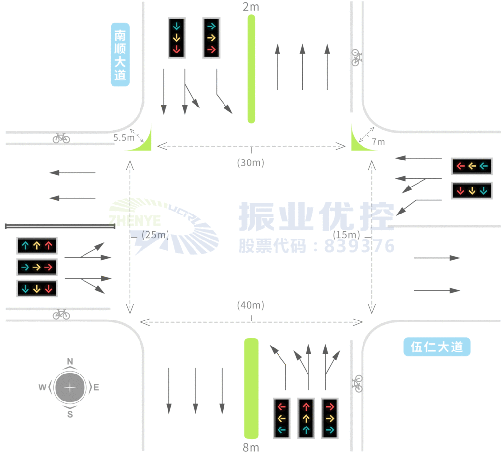 圖1 南順大道-伍仁大道交叉口基礎(chǔ)信息圖