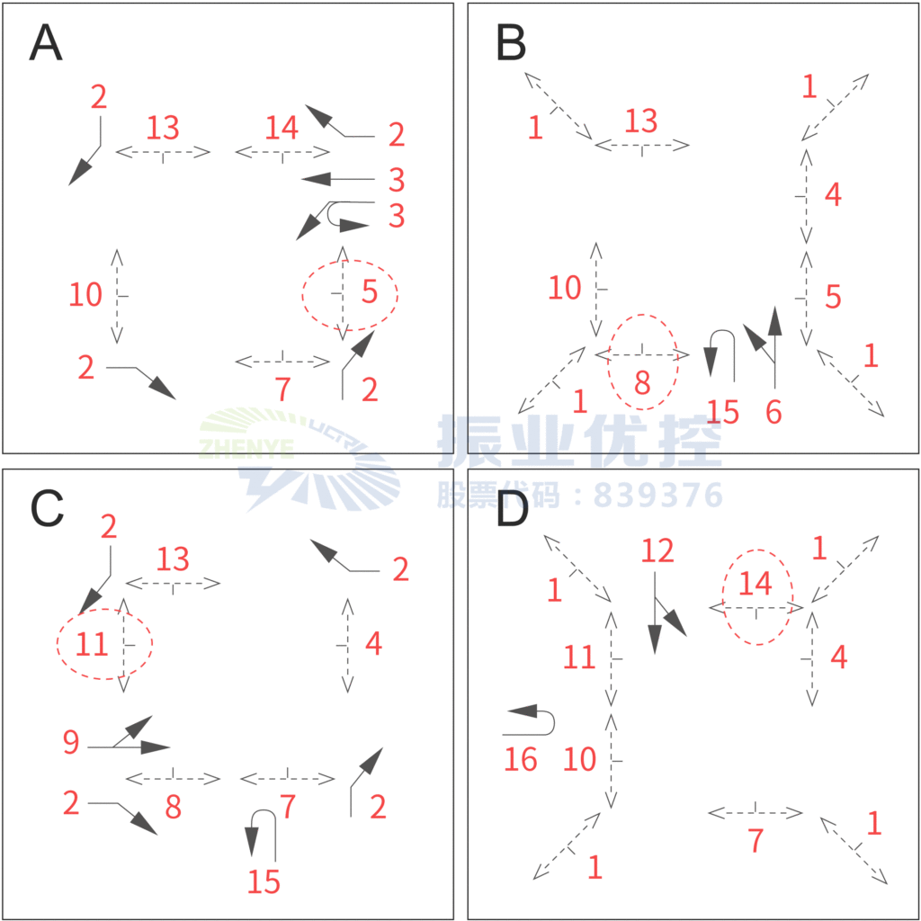 圖2 優(yōu)化前信號(hào)控制放行方案