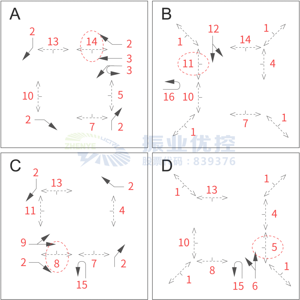 圖5 相序調(diào)整信號(hào)放行方案