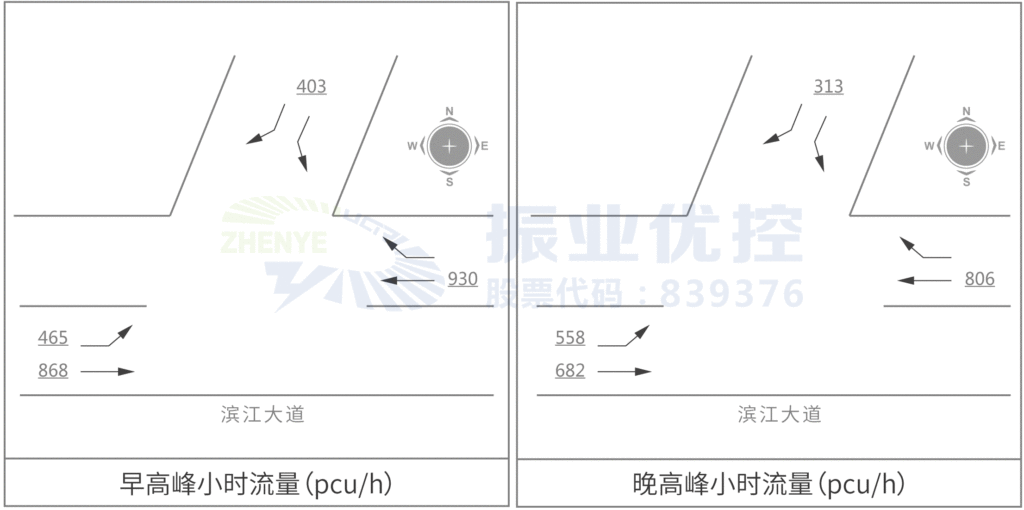 圖2 長弘廣場路口高峰流量圖