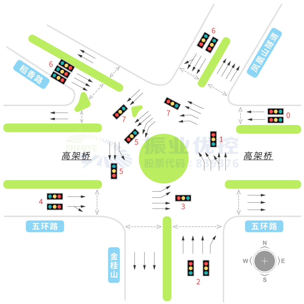 圖2 稻香路-五環(huán)路路口信號燈組示意圖