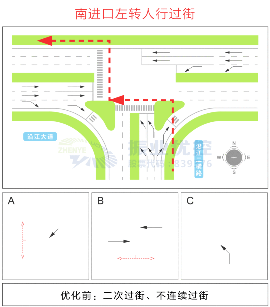 圖9 優(yōu)化前南進口左轉(zhuǎn)人行過街