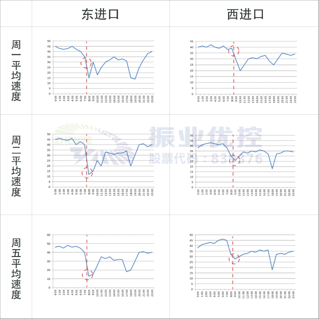 表2 進口段平均速度數據對比（取樣）