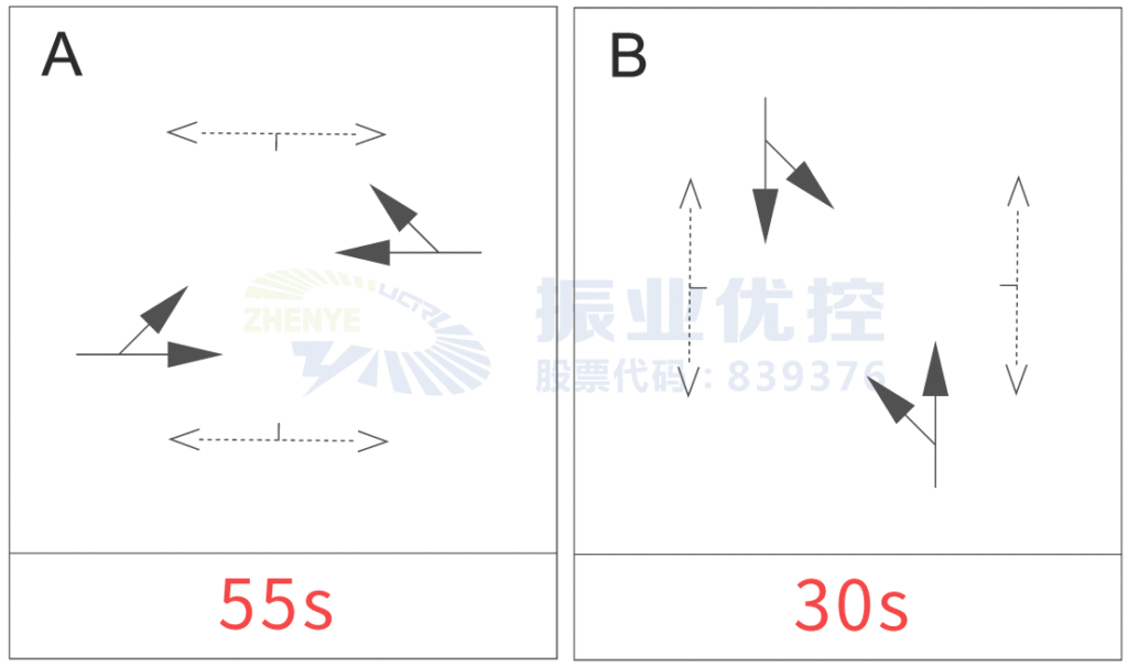 圖6 麗南路-梅花路高峰期相位配時(shí)方案（優(yōu)化前）
