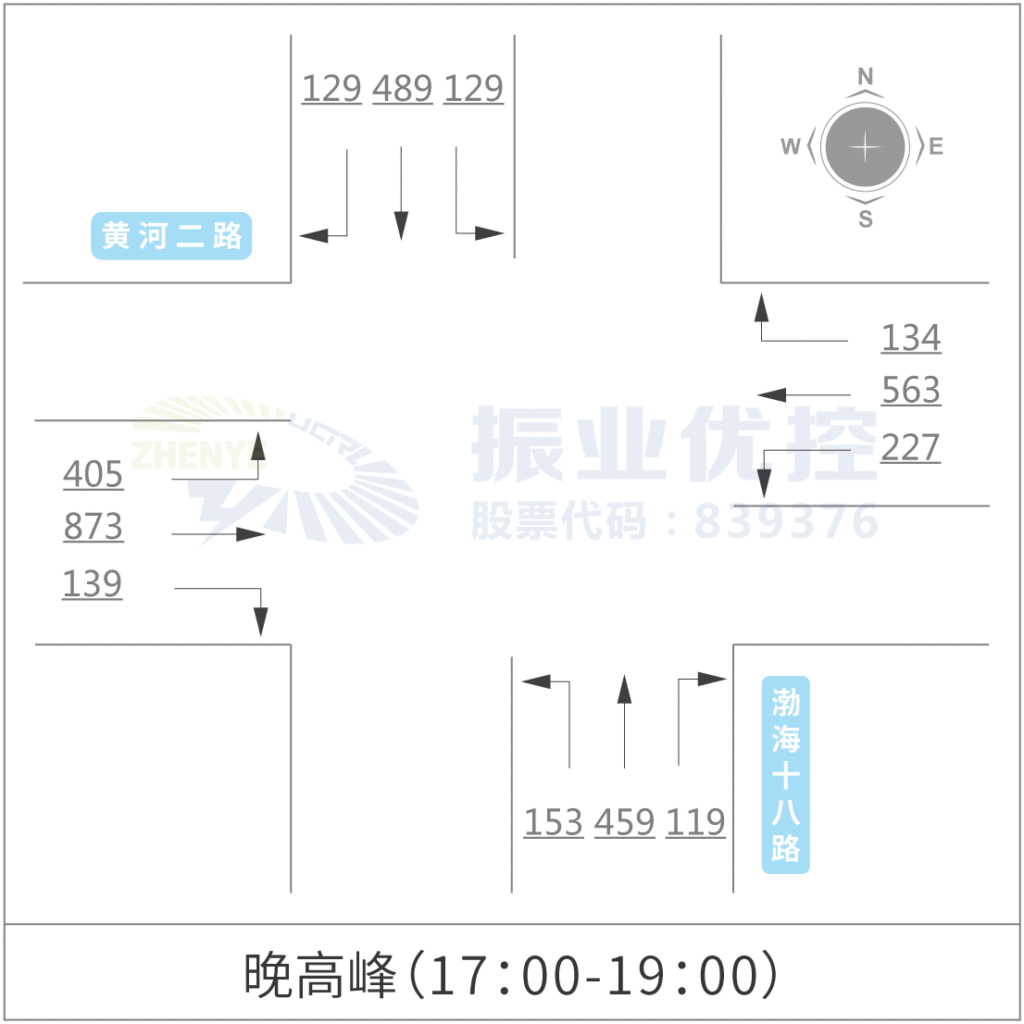 圖5 黃河二路-渤海十八路流量流向圖(pcu/h)