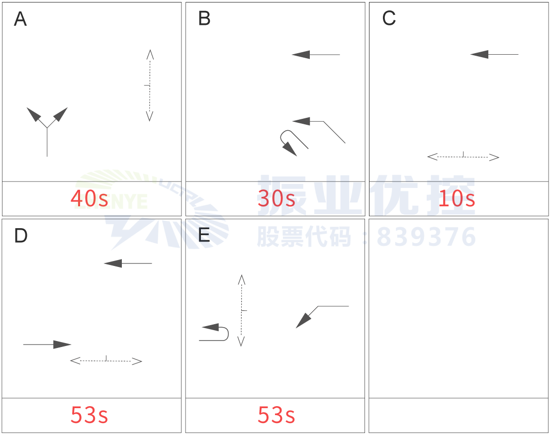 圖8 早高峰振業(yè)大道-梅花路口放行方案