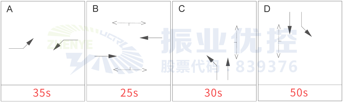 圖2 衡陽秀靈路口優(yōu)化前相位配時方案