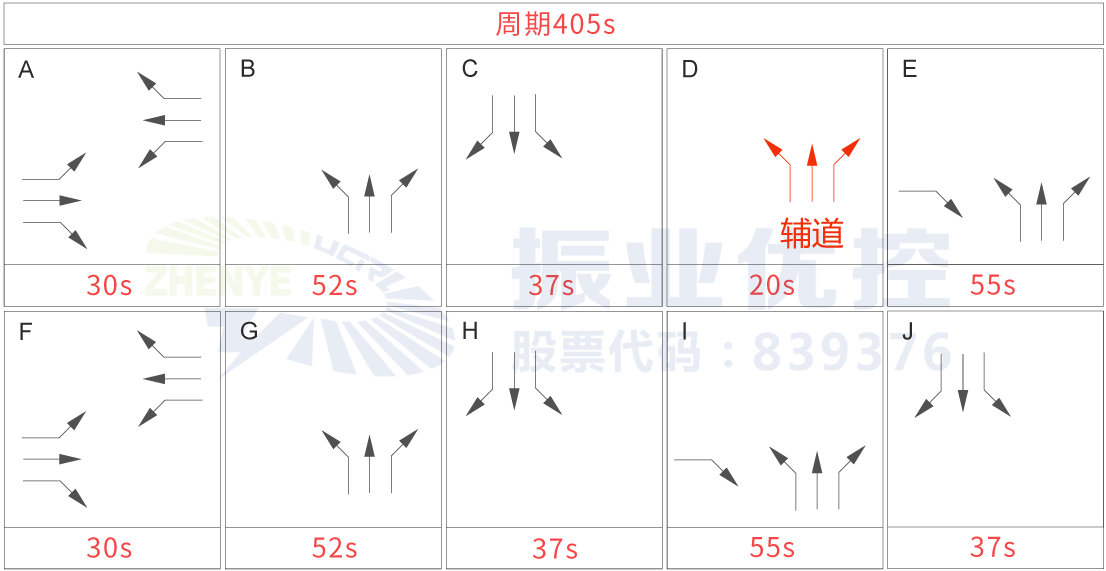 圖5 東光北路-民信西路優(yōu)化后放行方案