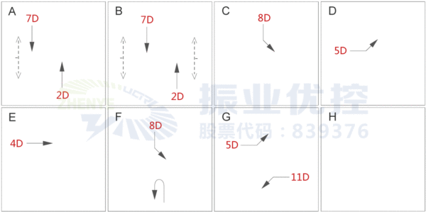 表2 建委路口優(yōu)化后配時(shí)方案表(單位:s)