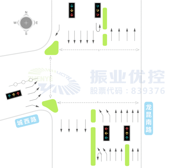圖1 龍昆南路-城西路交叉口渠化示意圖（優(yōu)化前）