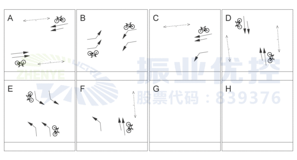 圖7 中華園湖路口優(yōu)化后早高峰放行方式