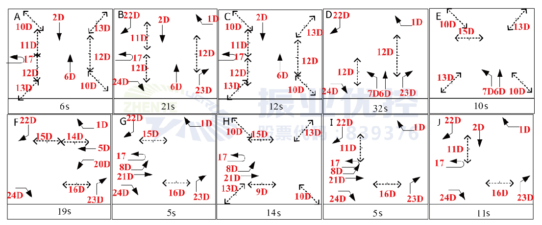 圖10 優(yōu)化后相位配時(shí)示意圖