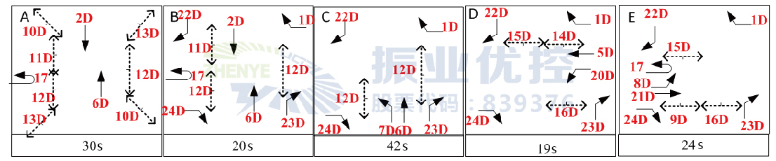 圖2 優(yōu)化前相位配時(shí)
