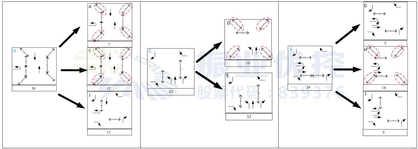 圖6 原A、C、E相位拆分示意圖