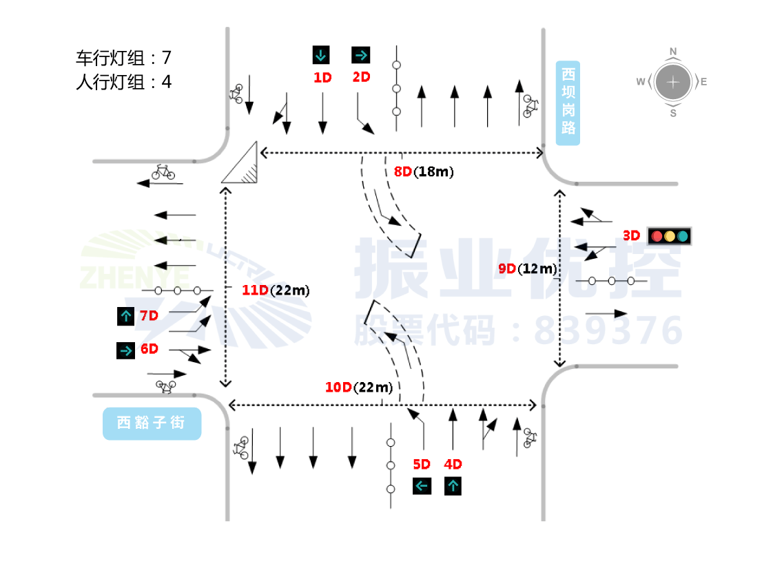  圖2 西壩崗路-西豁子街路口基礎(chǔ)信息圖