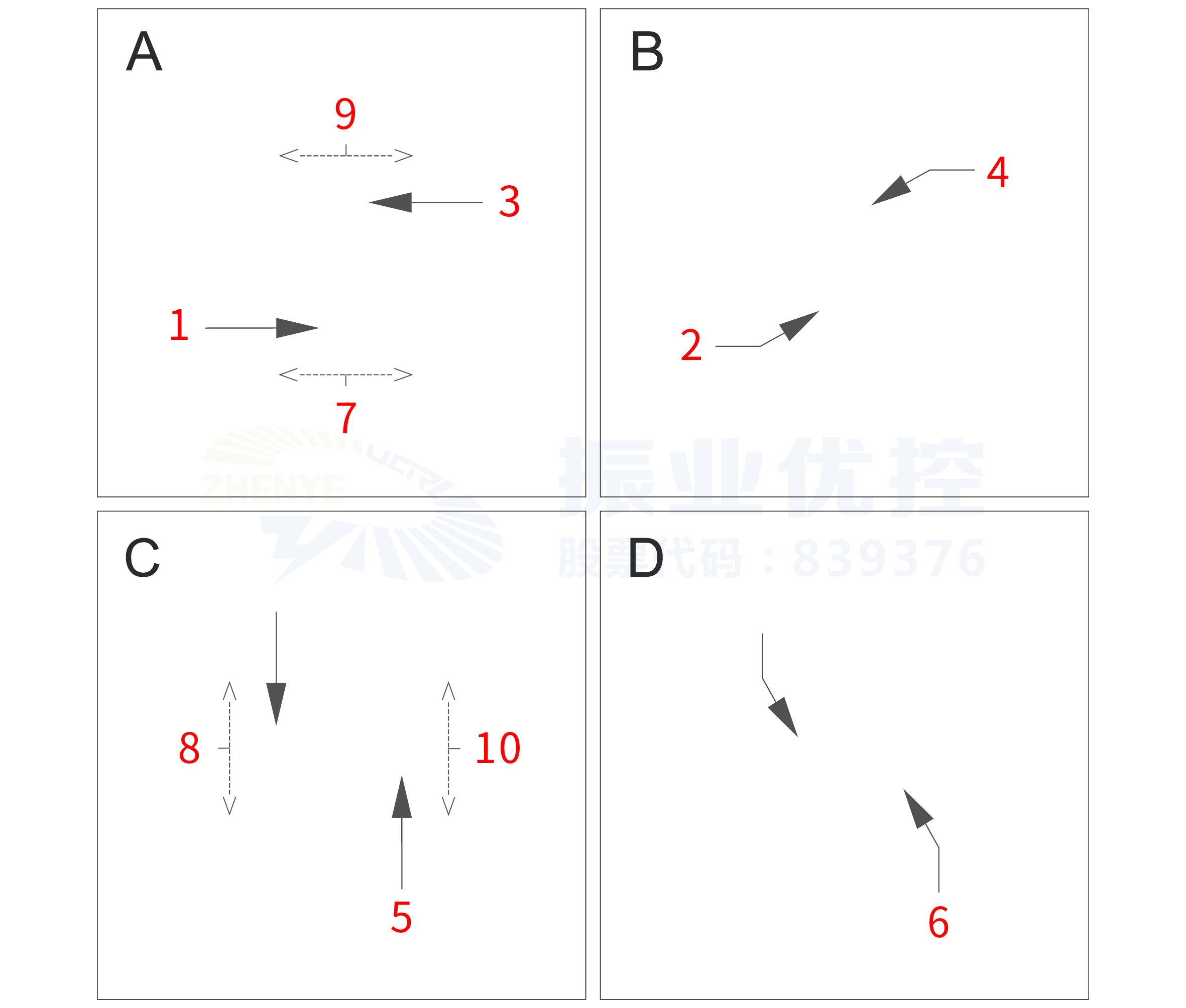 圖5 優(yōu)化前的放行方案
