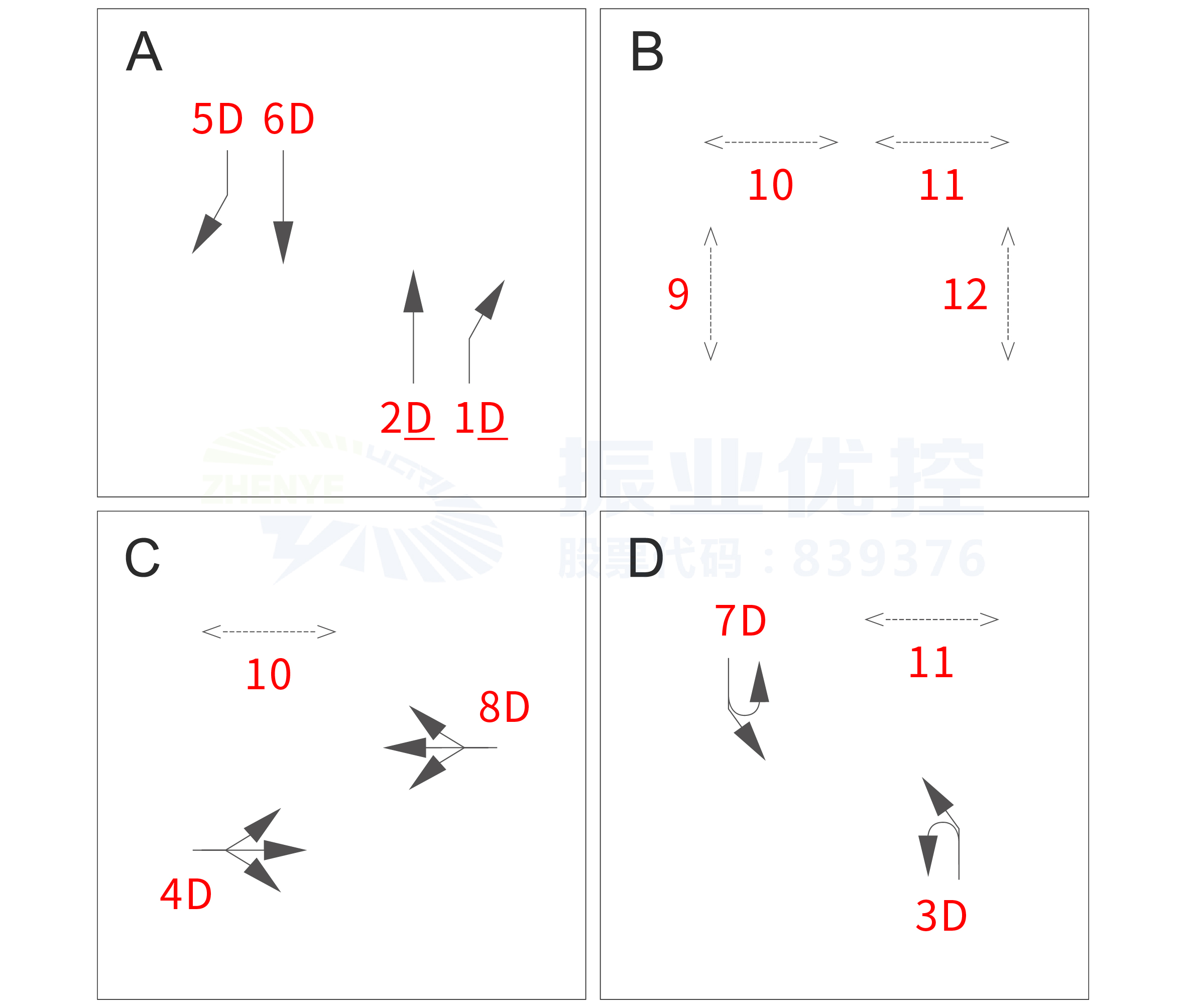 圖6 優(yōu)化前的相位方案