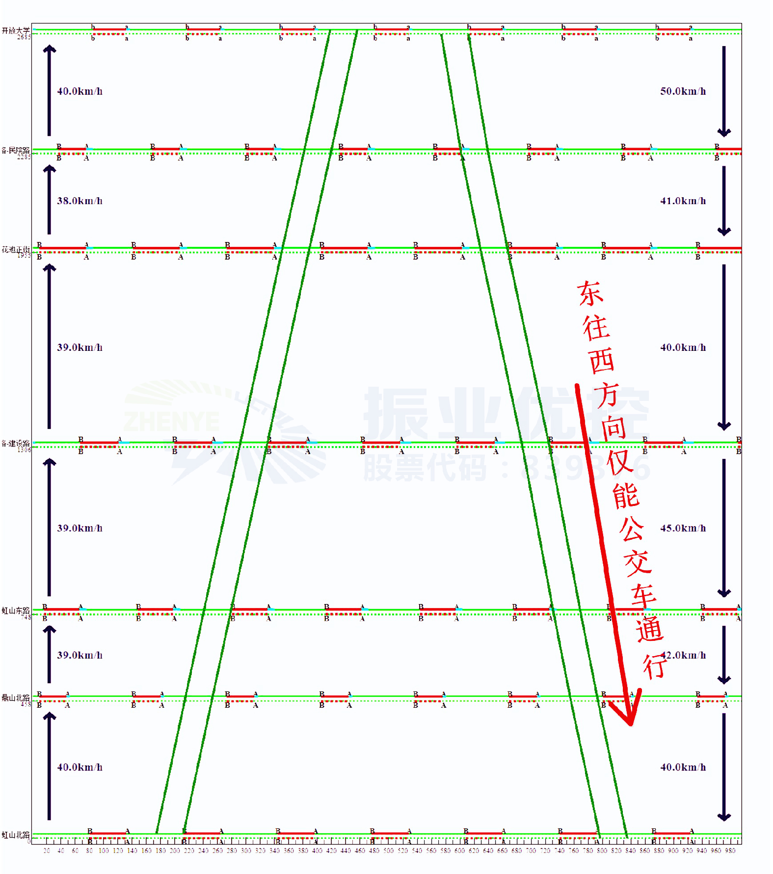 圖5 平峰綠波協(xié)調(diào)示意圖