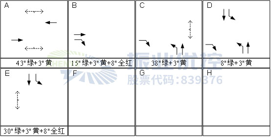 圖13 優(yōu)化前晚高峰相位設(shè)計(jì)圖