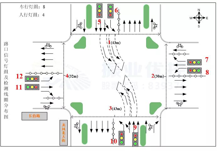 圖2 路口基礎信息圖