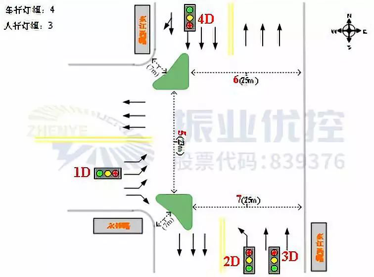 圖1 東江西路-交永祥路渠化圖
