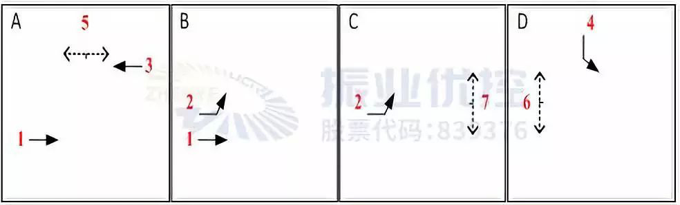 圖7 優(yōu)化前相位圖