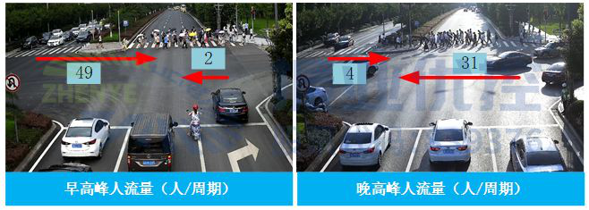 圖4 路口早晚高峰實(shí)景圖