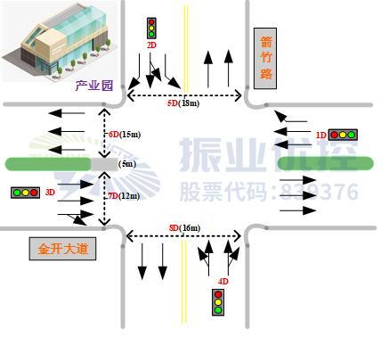 圖2 路口基礎(chǔ)信息圖（1）
