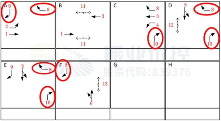 圖13 富怡路-金龍路路口相位圖（優(yōu)化前）