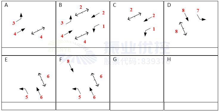 圖10 路口日常放行方式（優(yōu)化后）（除低峰）